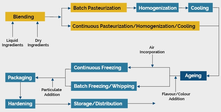 Ensuring Quality and Compliance Diagram